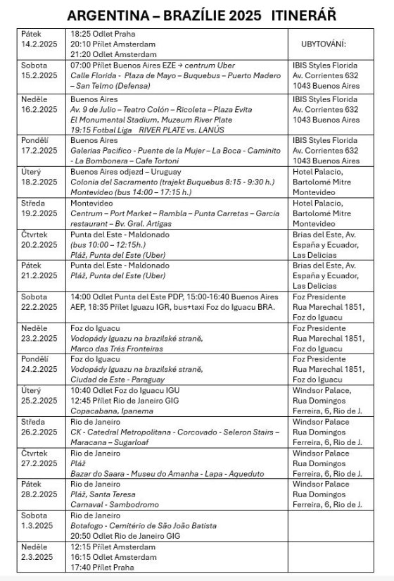 Itinerář skutečnost