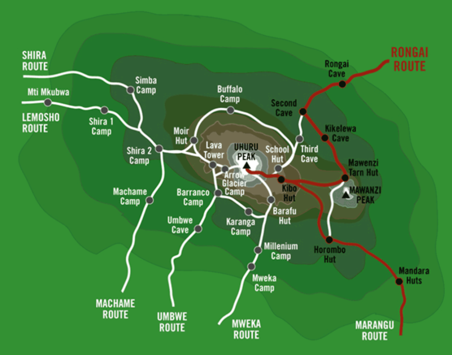 Grafické znázornění trasy Rongai