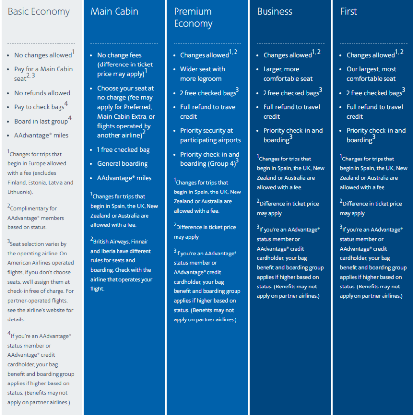 Mezinárodní tarify American Airlines