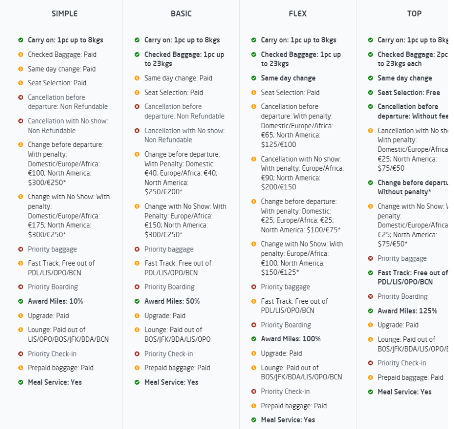 Tarifní třídy SATA