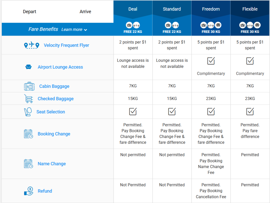 Tarifní třídy Link Airways
