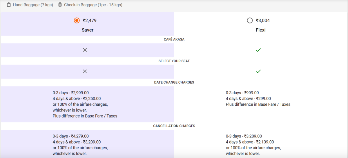 Tarifní třídy Akasa Air