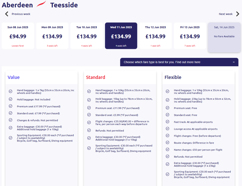 Příklady tarifních tříd