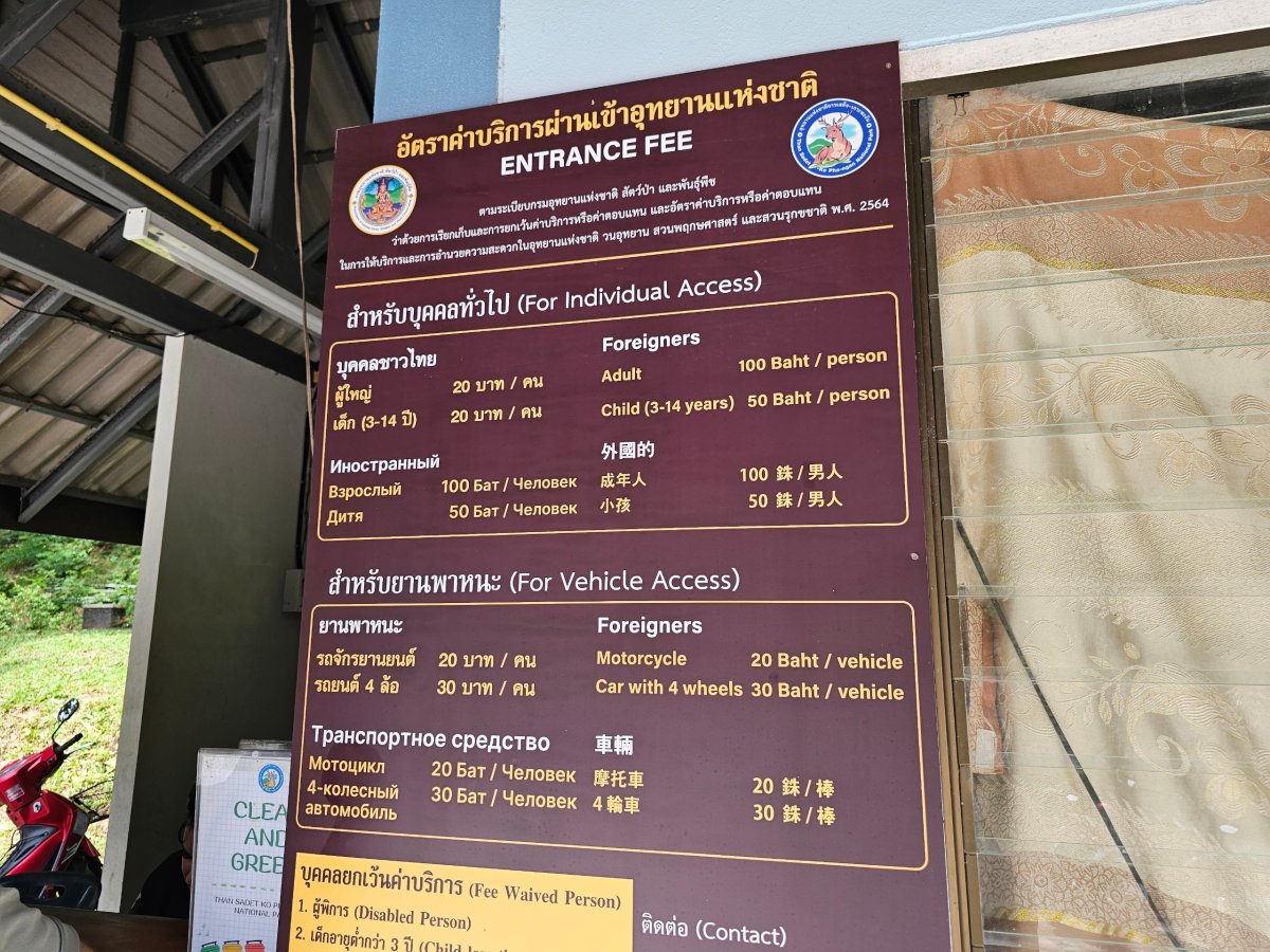 Vstupné do národního parku a parkoviště