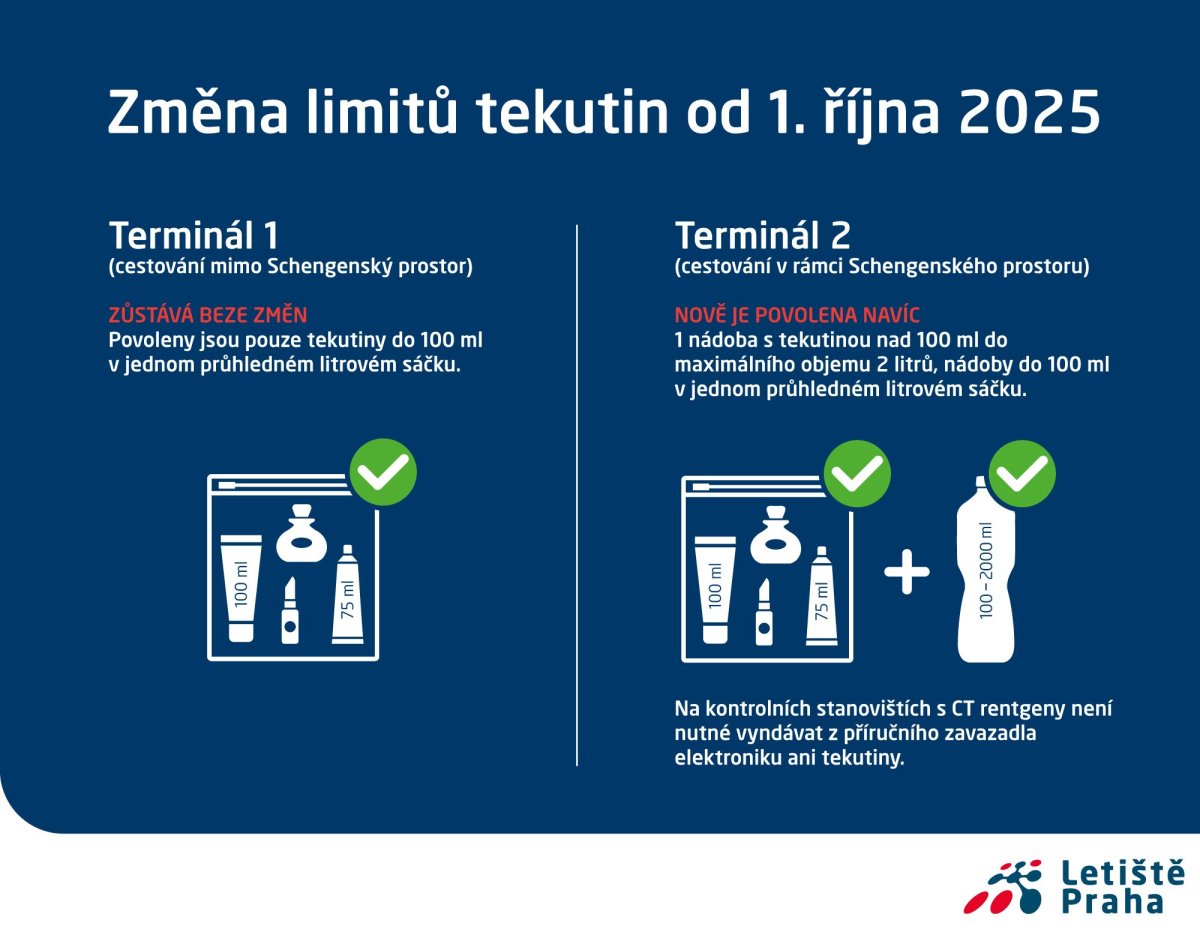 Přeprava tekutin od 1.října 2025