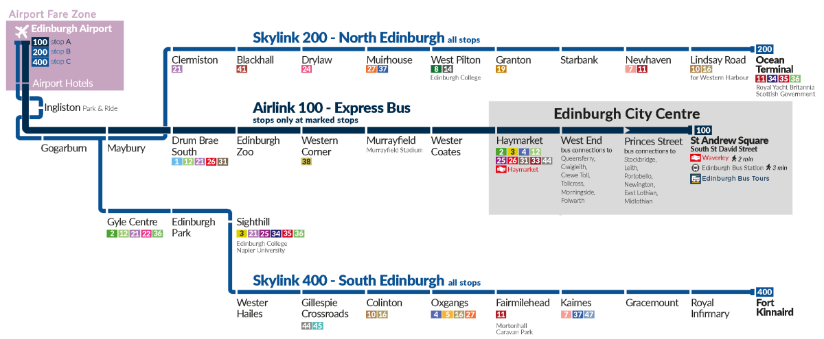 Diagram autobusových linek z letiště