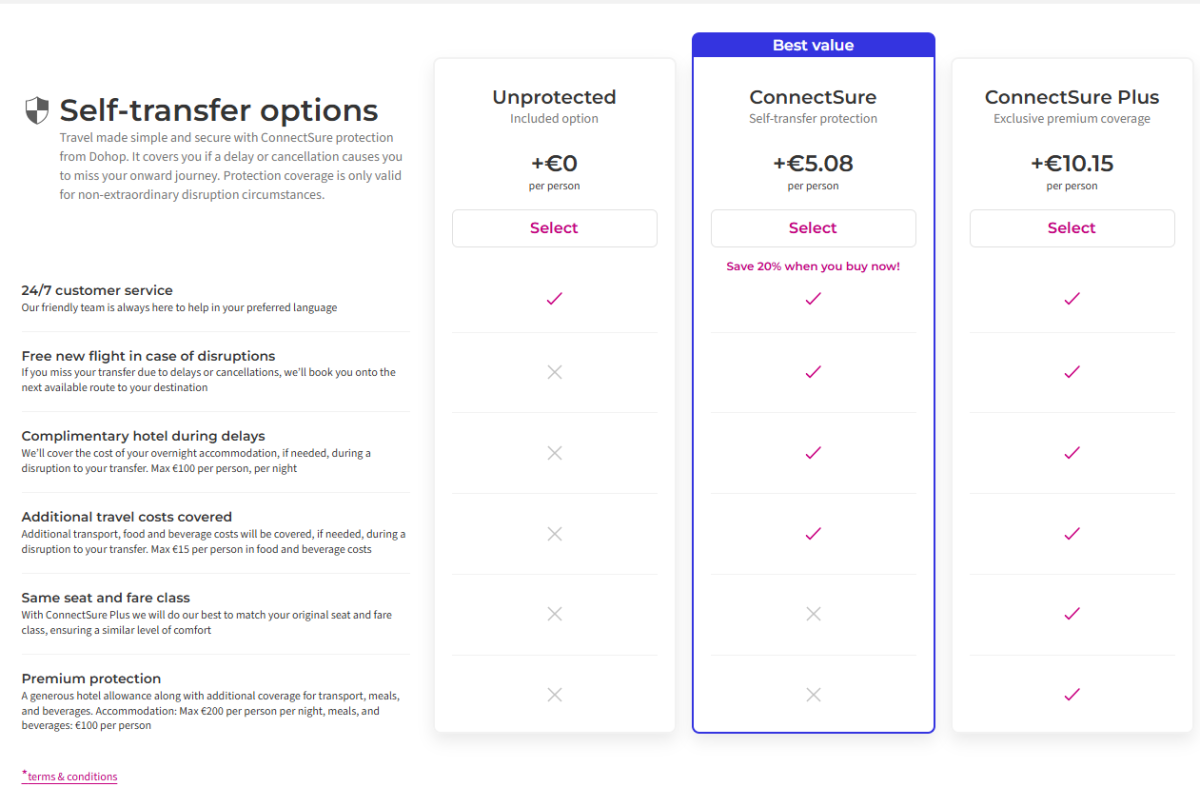 Přikoupení služby ConnectSure