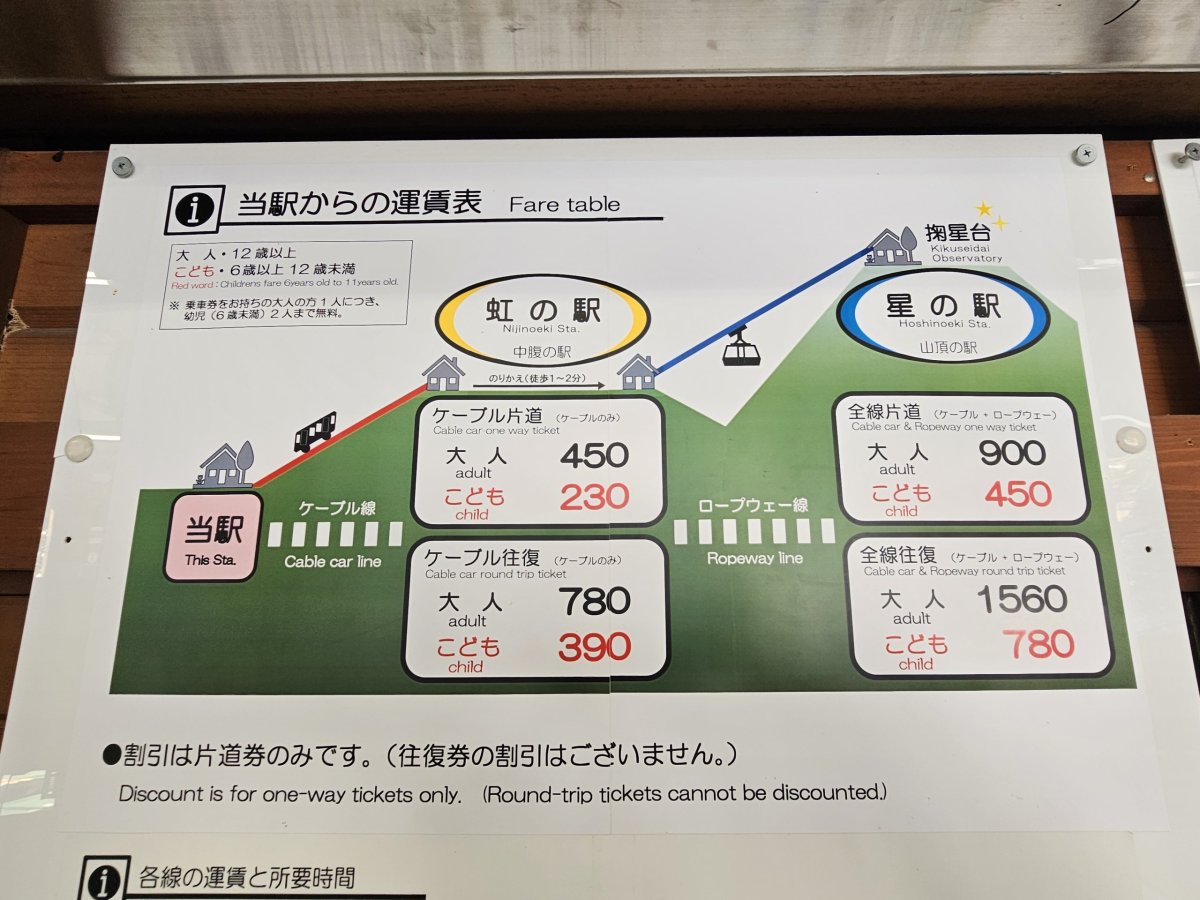 Ceník lanové dráhy Maya