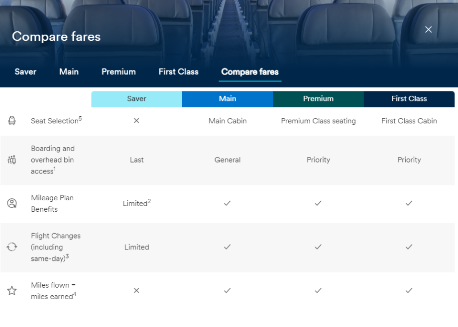 Alaska Airlines, ukázka tarifních tříd
